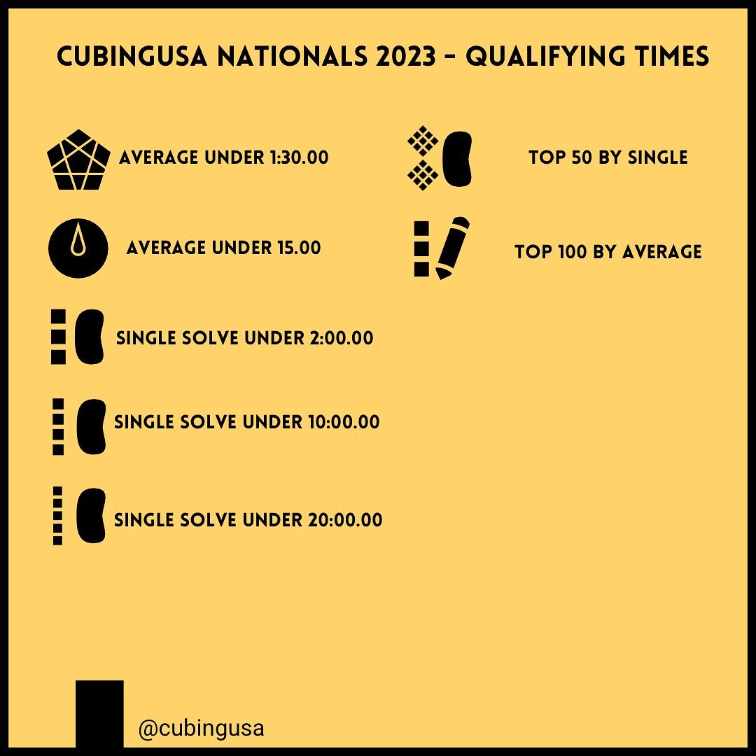 CubingUSA Qualification Times